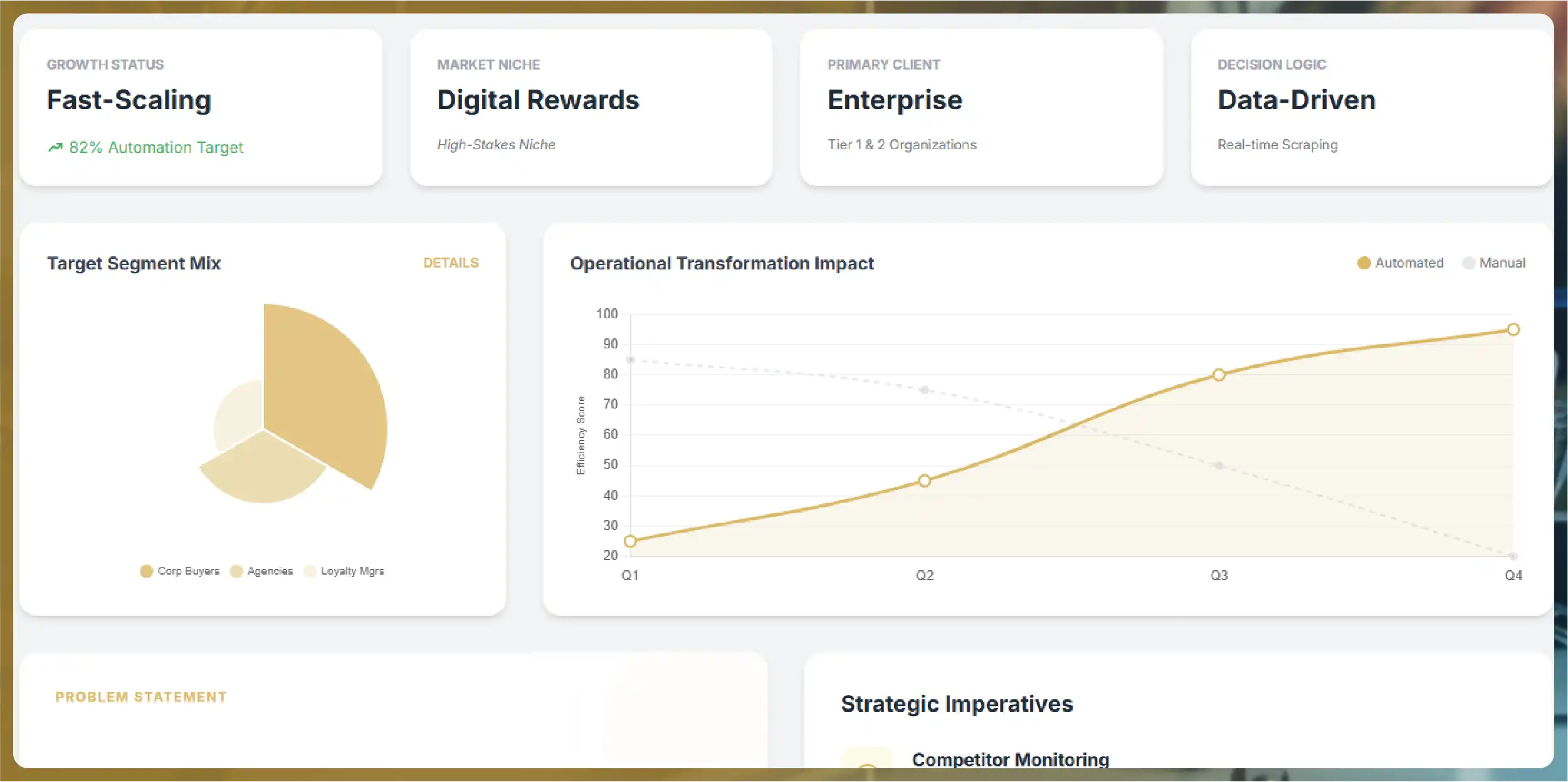 Navratri Mega Sale Price Tracking
